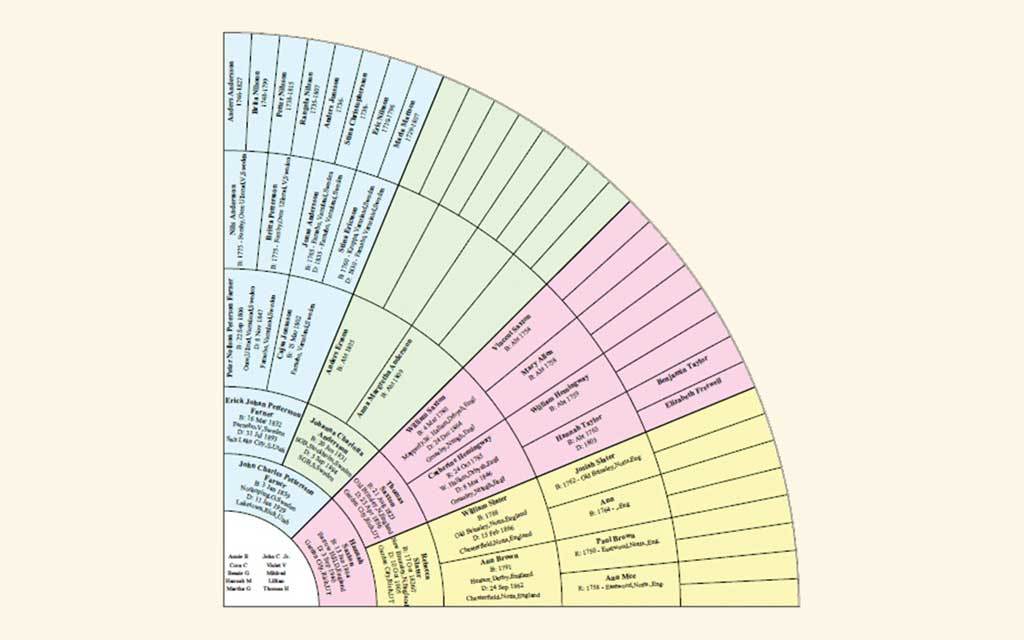 Lds Genealogy Fan Chart