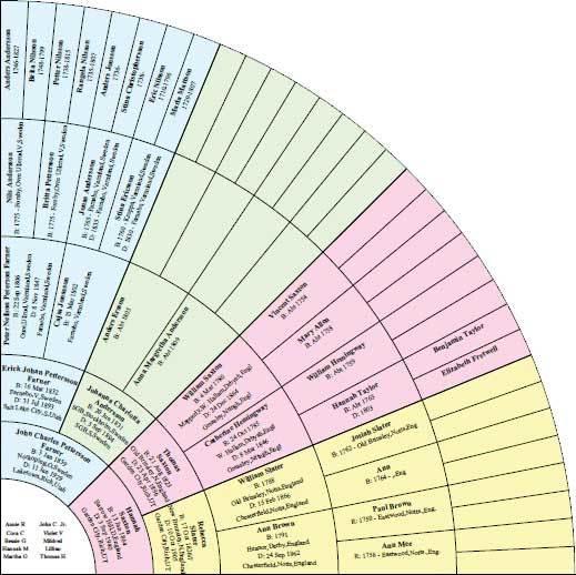 Family Tree Maker Fan Chart