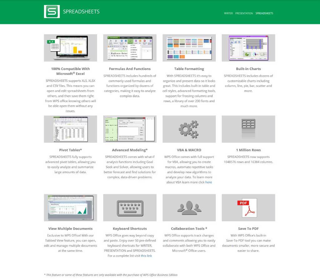 How To Create An Organizational Chart In Wps Writer